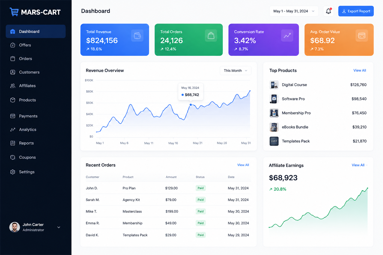 Mars-Cart commerce dashboard