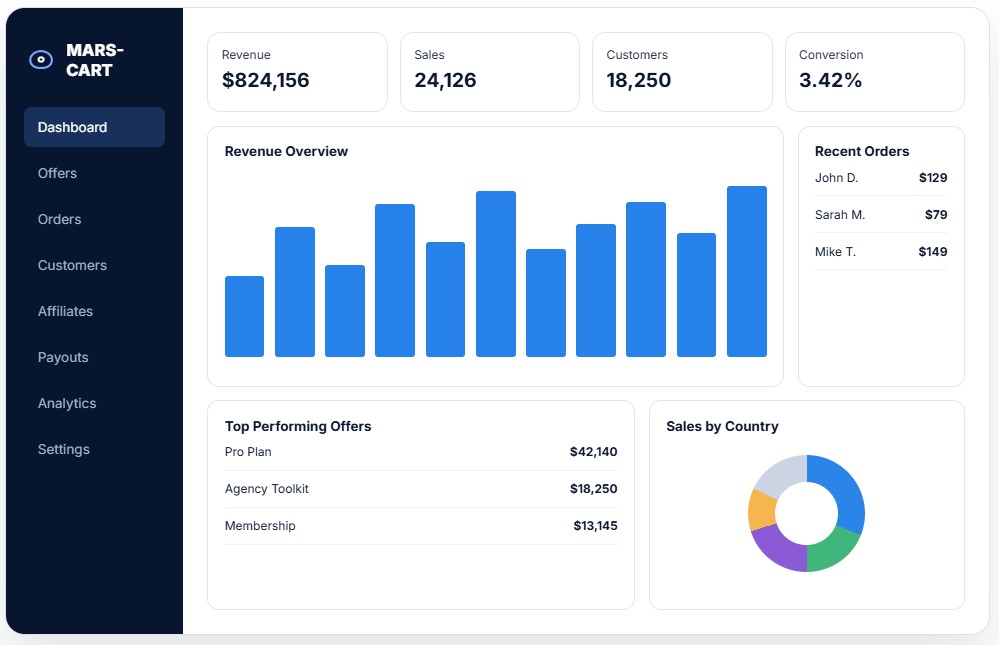 Mars-Cart vendor dashboard
