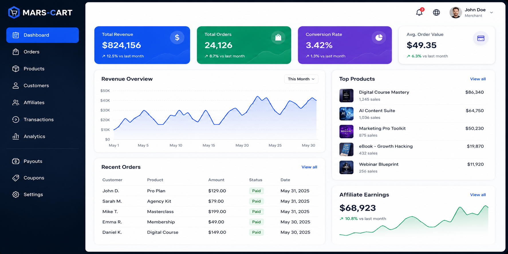 Mars-Cart affiliate dashboard